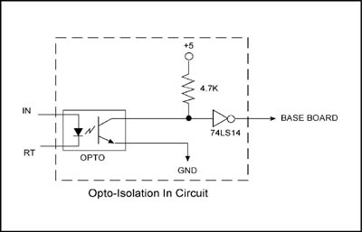 input to output voltage relationship in optical isolator