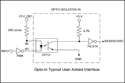 Opto In Example Circuit