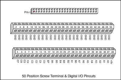 50 pin Screw Terminal for Digital I/O