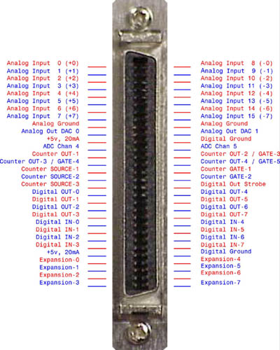 60 Pin Connector Pin Out